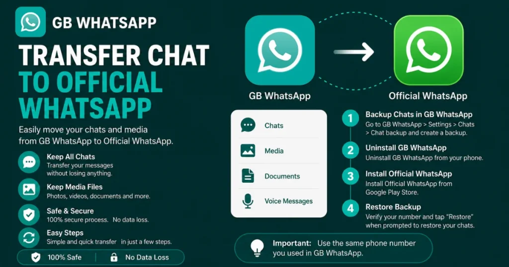GB WhatsApp How to Transfer chat to Offiical
