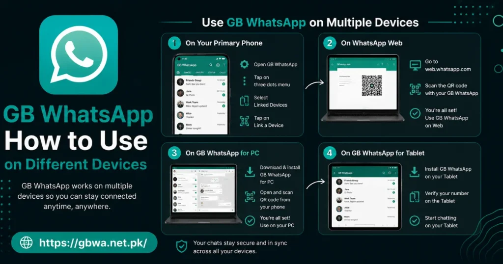 GB WhatsApp Use on Different Devices